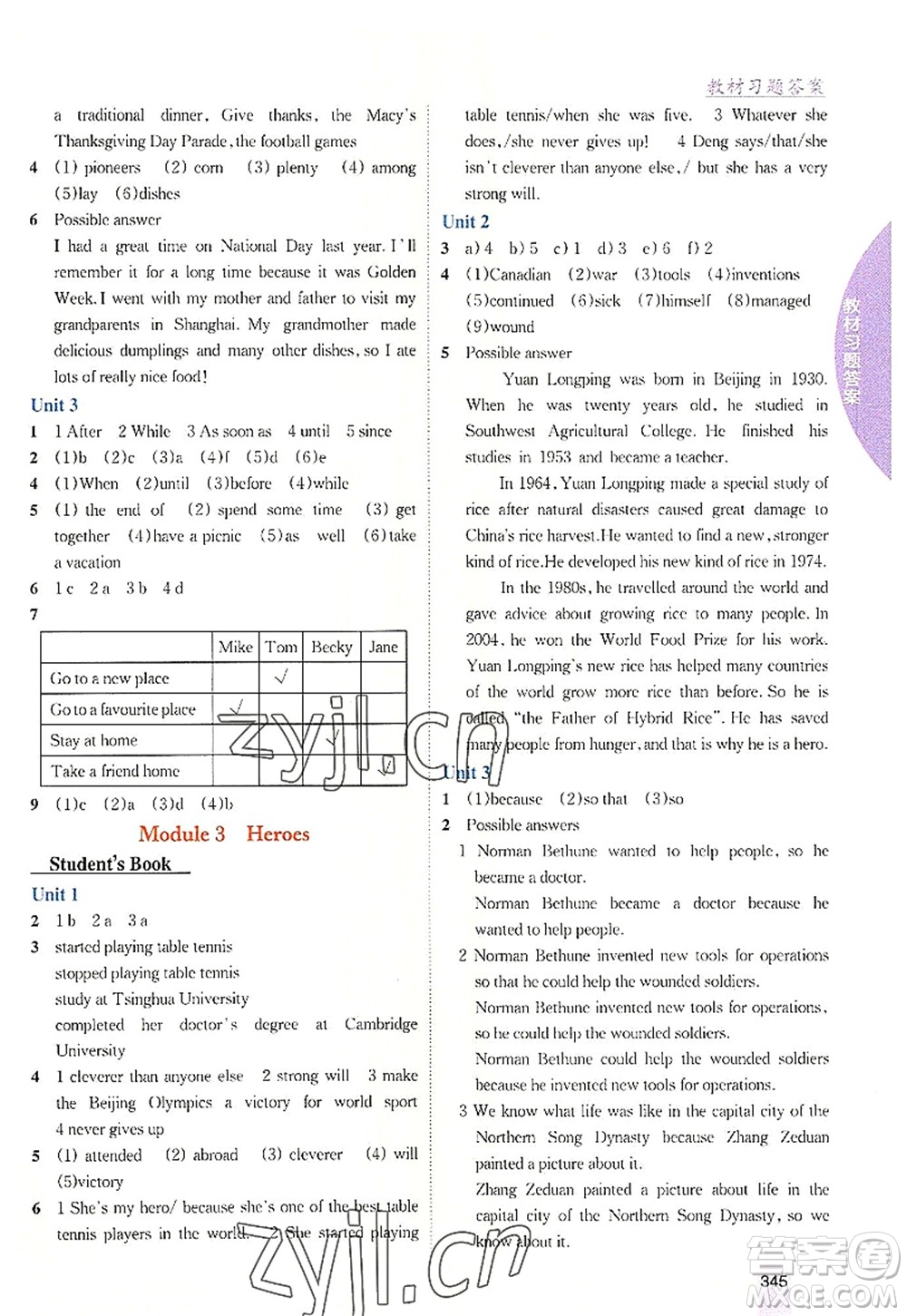 吉林人民出版社2022尖子生學(xué)案九年級英語上冊外研版答案