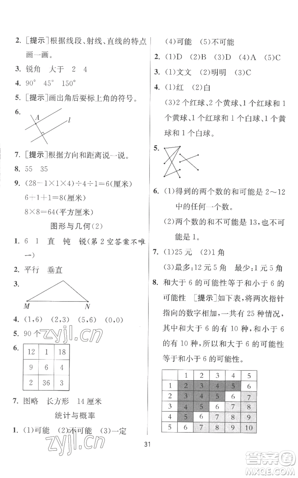 江蘇人民出版社2022秋季實(shí)驗(yàn)班提優(yōu)訓(xùn)練四年級(jí)上冊(cè)數(shù)學(xué)北師大版參考答案