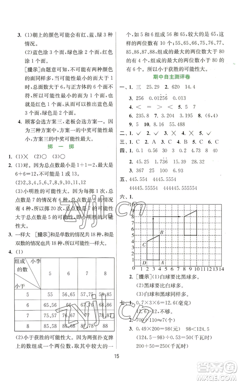 江蘇人民出版社2022秋季實(shí)驗(yàn)班提優(yōu)訓(xùn)練五年級上冊數(shù)學(xué)人教版參考答案