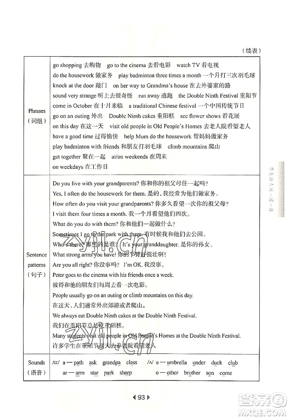 華東師范大學(xué)出版社2022一課一練五年級(jí)英語第一學(xué)期N版華東師大版上海專用答案