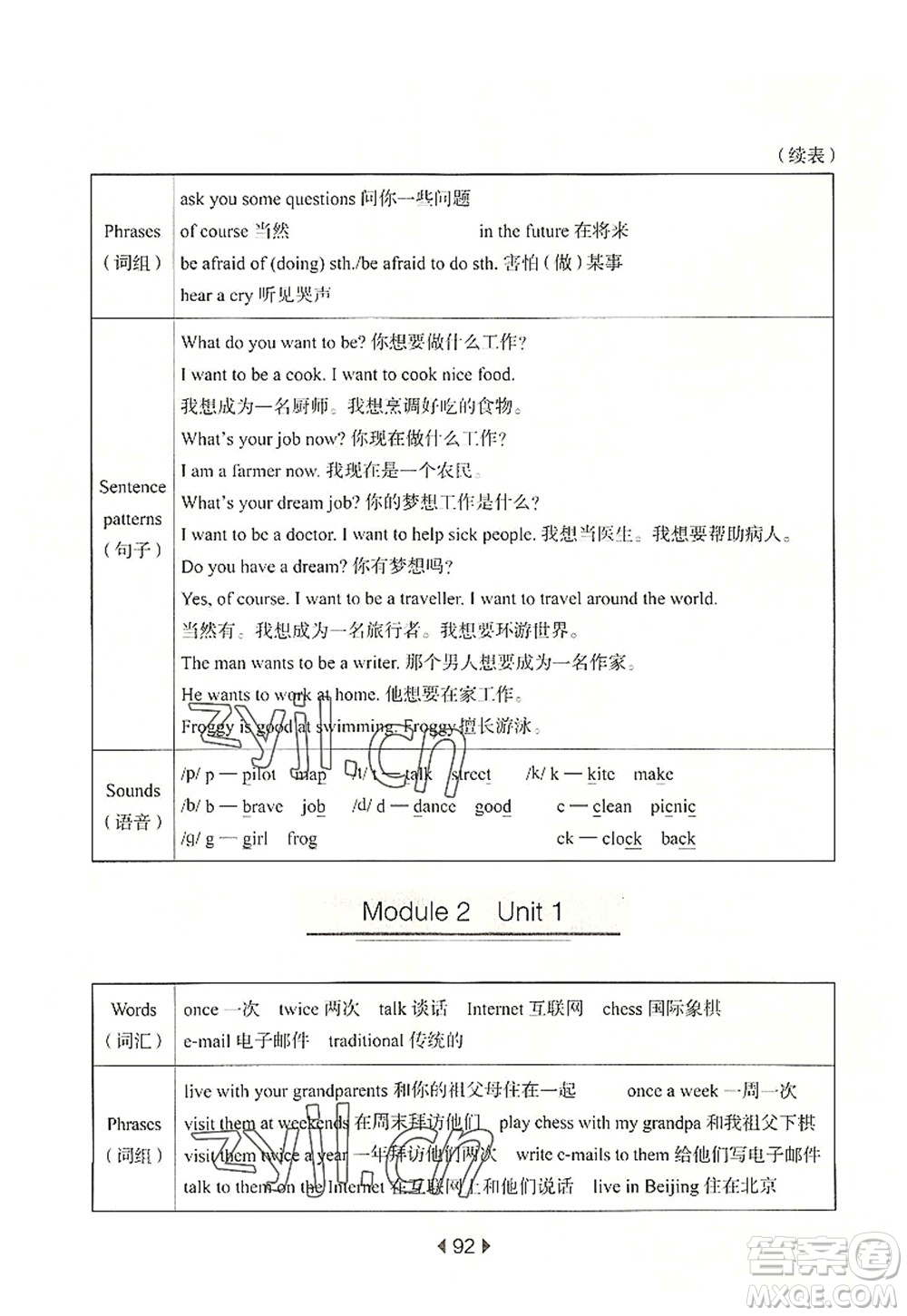 華東師范大學(xué)出版社2022一課一練五年級(jí)英語第一學(xué)期N版華東師大版上海專用答案