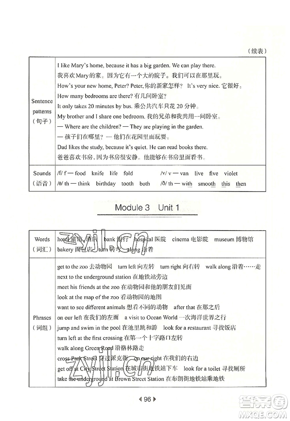 華東師范大學(xué)出版社2022一課一練五年級(jí)英語第一學(xué)期N版華東師大版上海專用答案