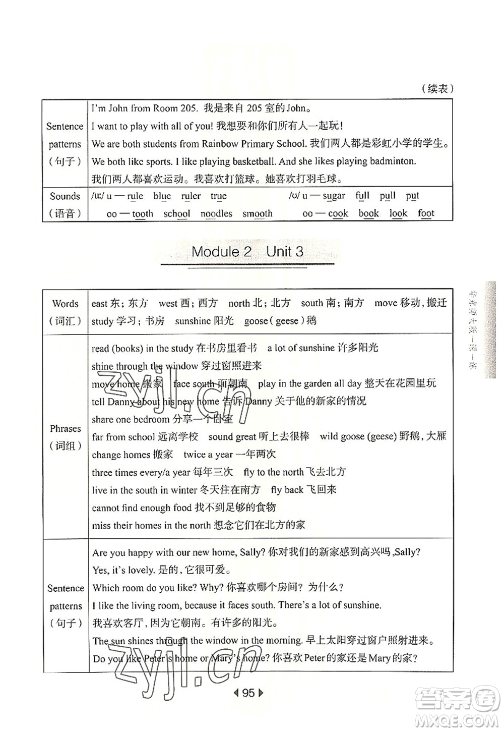 華東師范大學(xué)出版社2022一課一練五年級(jí)英語第一學(xué)期N版華東師大版上海專用答案