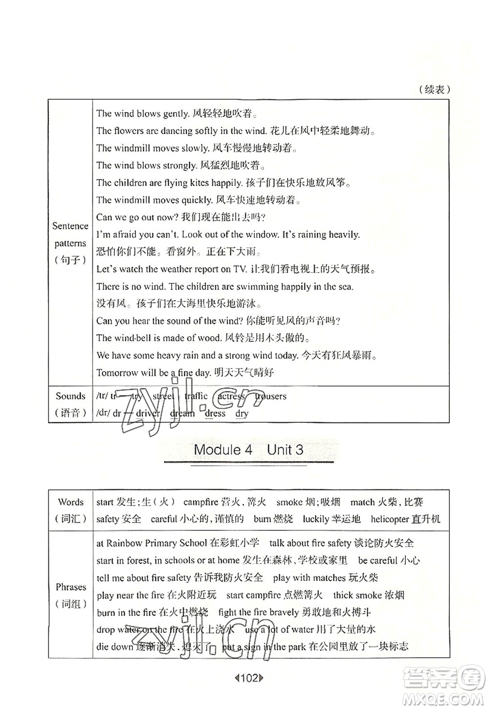 華東師范大學(xué)出版社2022一課一練五年級(jí)英語第一學(xué)期N版華東師大版上海專用答案