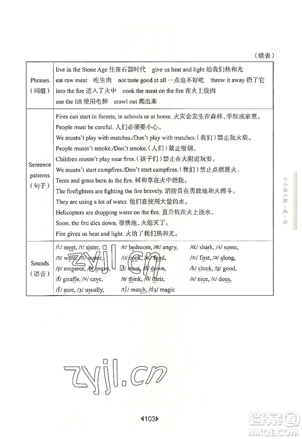 華東師范大學(xué)出版社2022一課一練五年級(jí)英語第一學(xué)期N版華東師大版上海專用答案