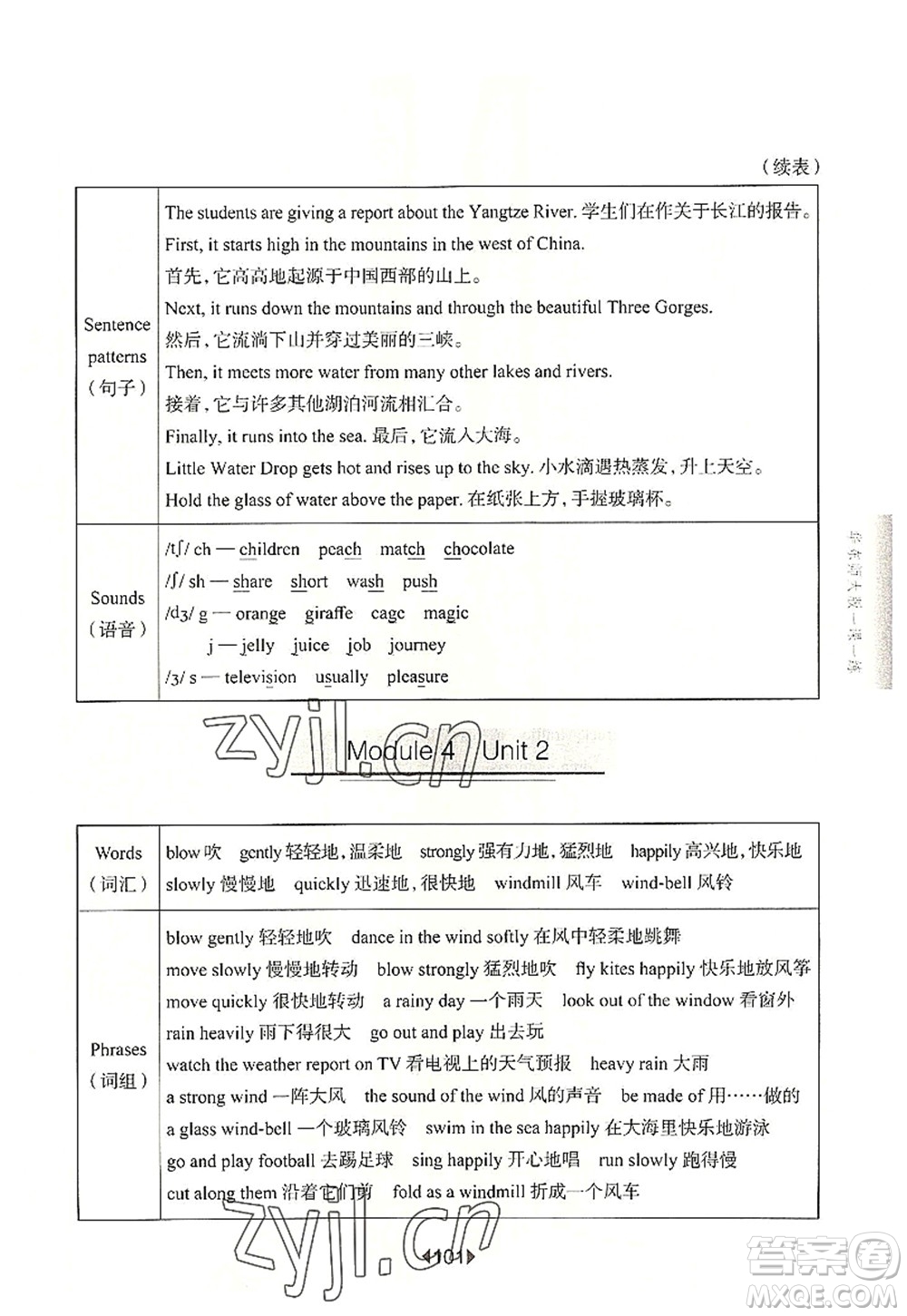 華東師范大學(xué)出版社2022一課一練五年級(jí)英語第一學(xué)期N版華東師大版上海專用答案