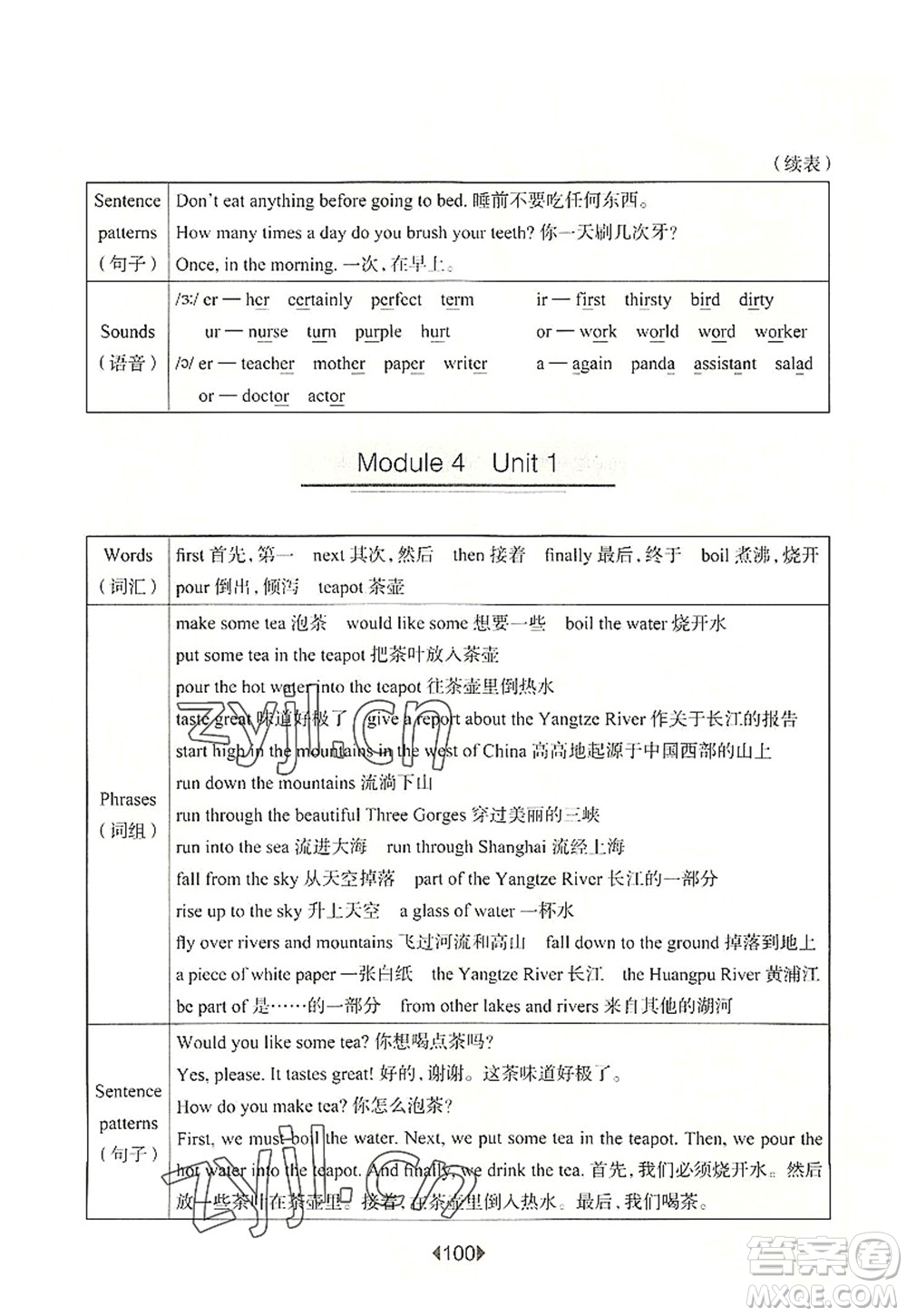 華東師范大學(xué)出版社2022一課一練五年級(jí)英語第一學(xué)期N版華東師大版上海專用答案