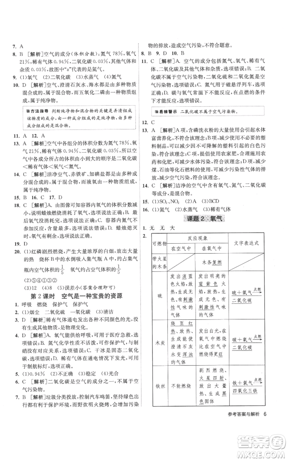 江蘇人民出版社2022秋季1課3練單元達(dá)標(biāo)測(cè)試九年級(jí)上冊(cè)化學(xué)人教版參考答案