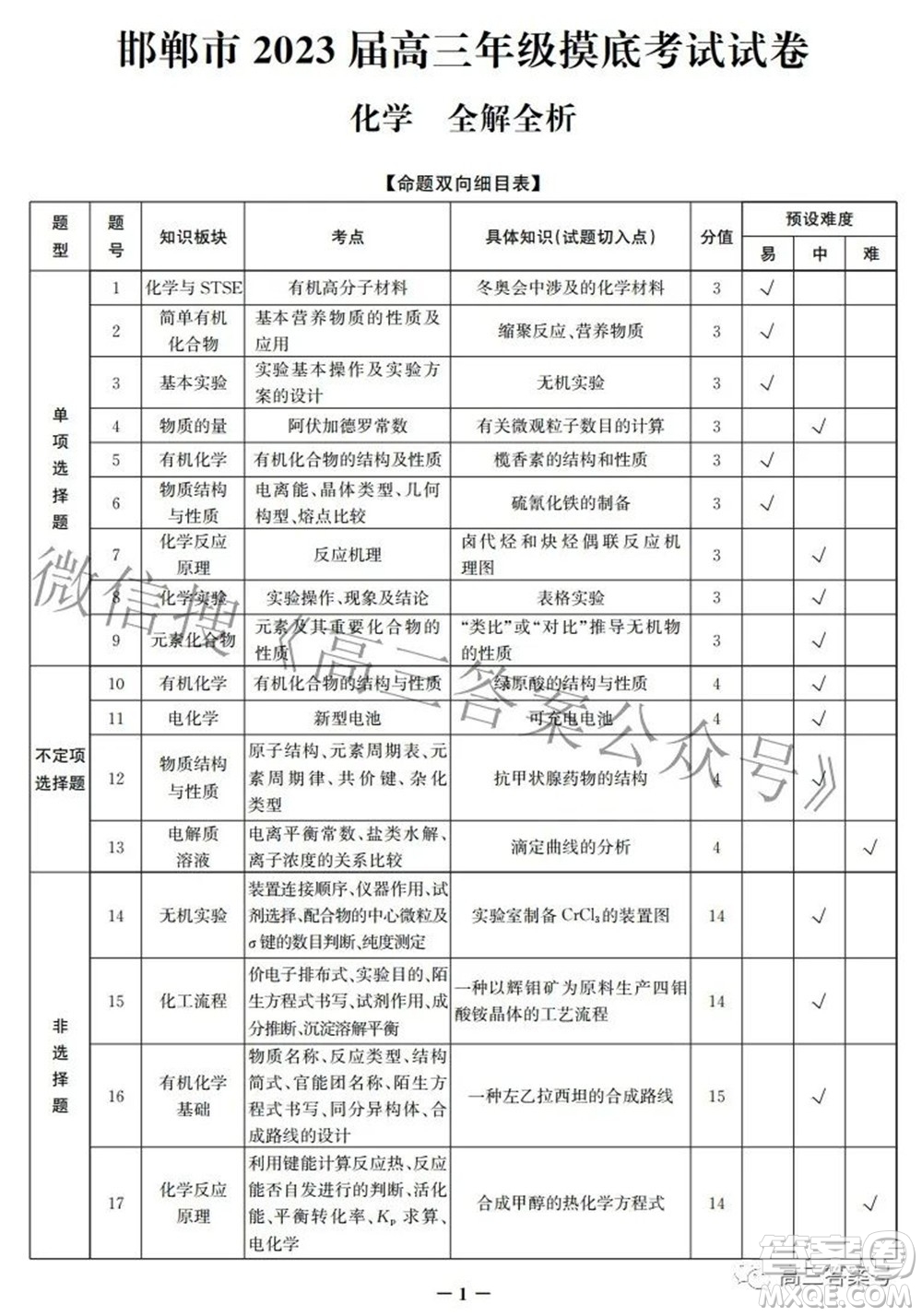 邯鄲市2023屆高三年級(jí)摸底考試試卷化學(xué)試題及答案