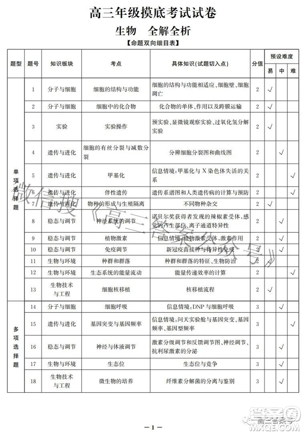 邯鄲市2023屆高三年級摸底考試試卷生物試題及答案