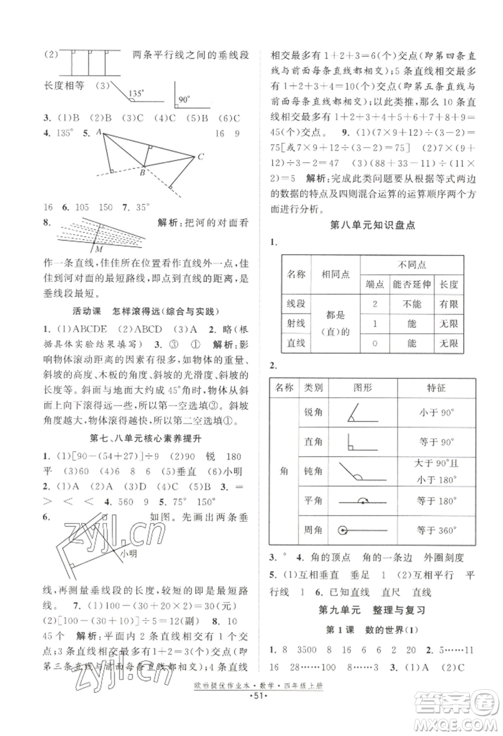 江蘇鳳凰美術(shù)出版社2022歐啦提優(yōu)作業(yè)本四年級(jí)上冊(cè)數(shù)學(xué)蘇教版參考答案