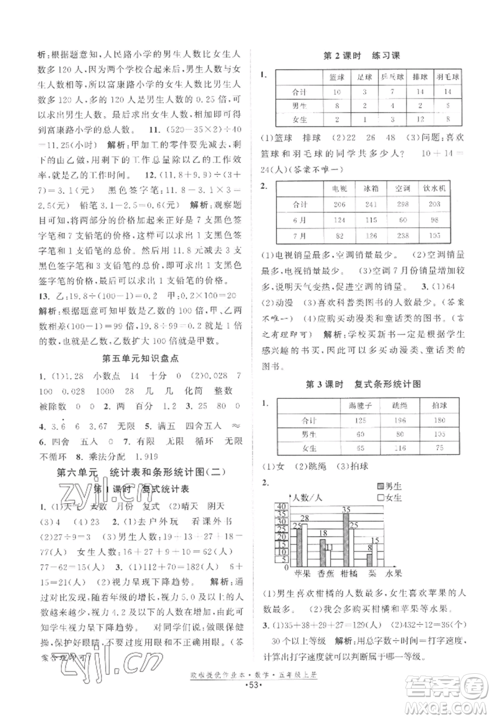 江蘇鳳凰美術(shù)出版社2022歐啦提優(yōu)作業(yè)本五年級(jí)上冊數(shù)學(xué)蘇教版參考答案