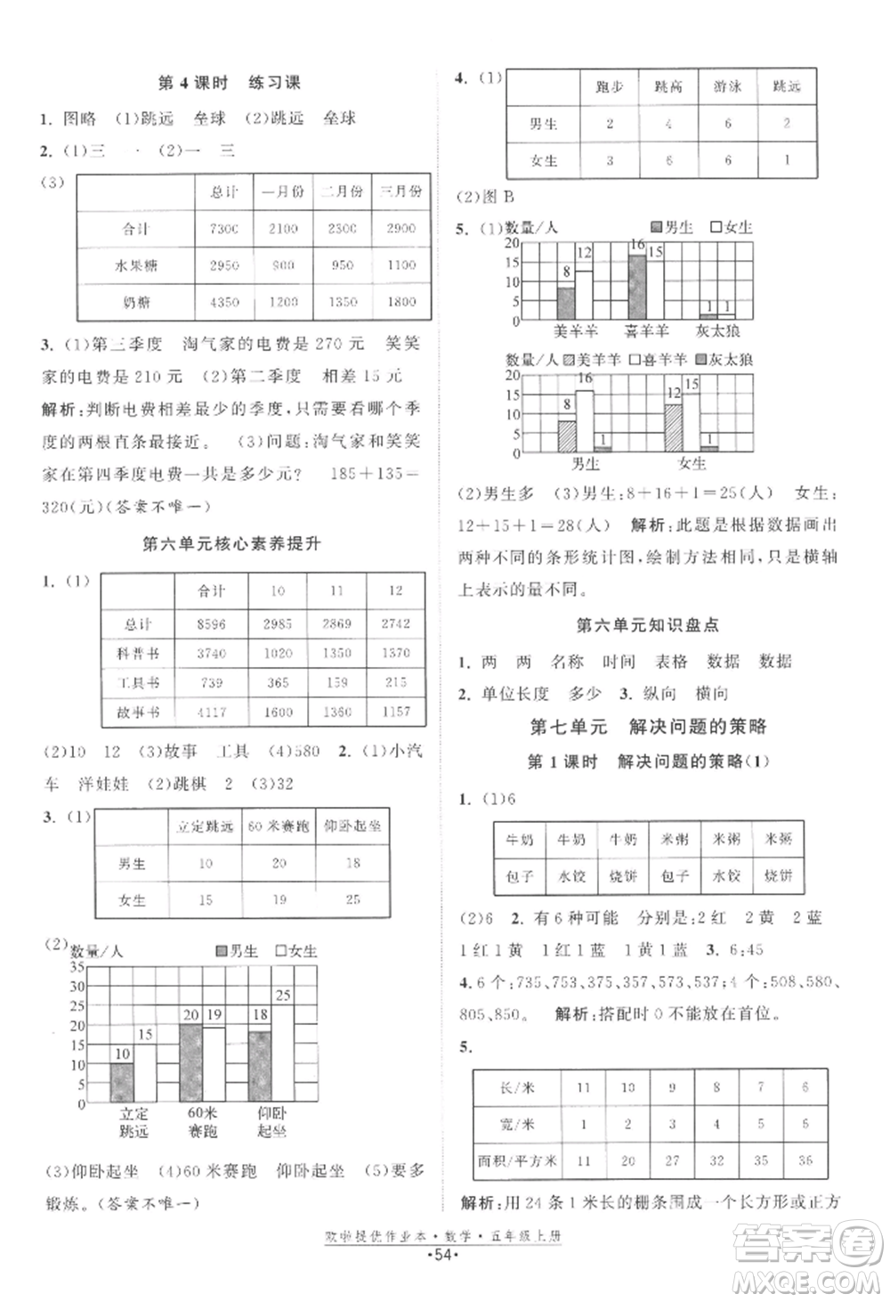 江蘇鳳凰美術(shù)出版社2022歐啦提優(yōu)作業(yè)本五年級(jí)上冊數(shù)學(xué)蘇教版參考答案