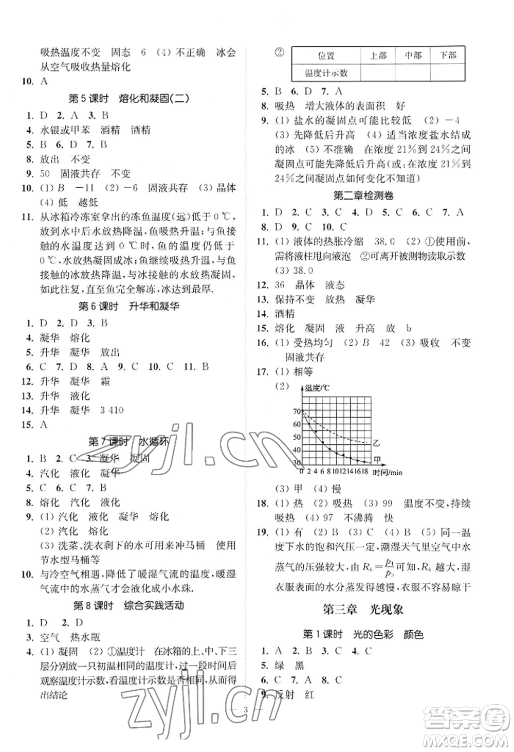 江蘇鳳凰美術(shù)出版社2022南通小題課時提優(yōu)作業(yè)本八年級上冊物理江蘇版參考答案