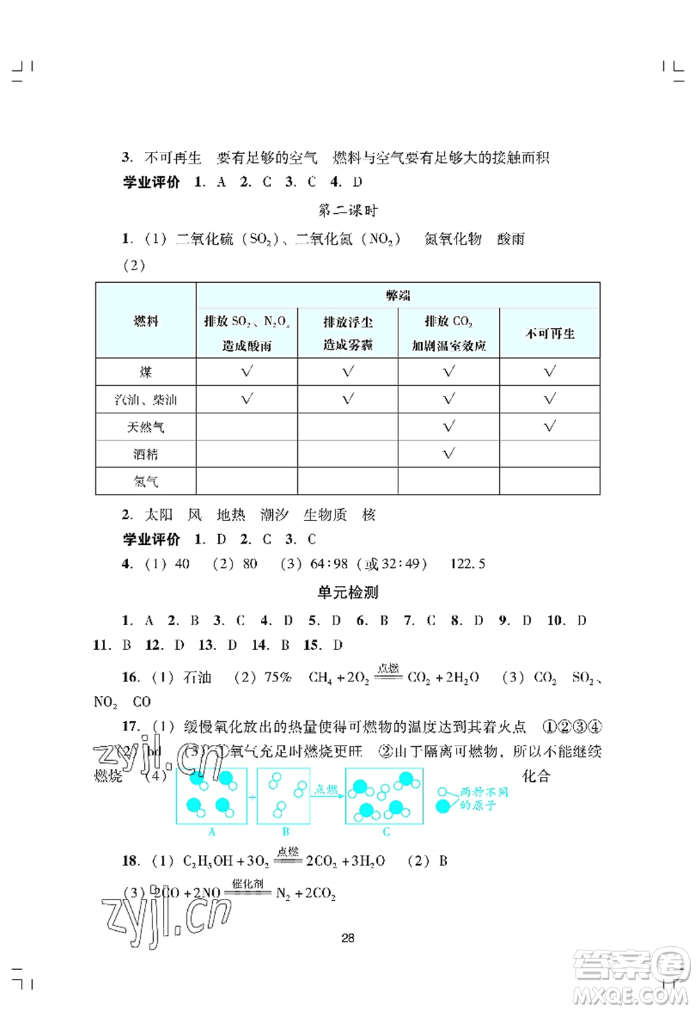 廣州出版社2022陽光學(xué)業(yè)評價九年級化學(xué)上冊人教版答案