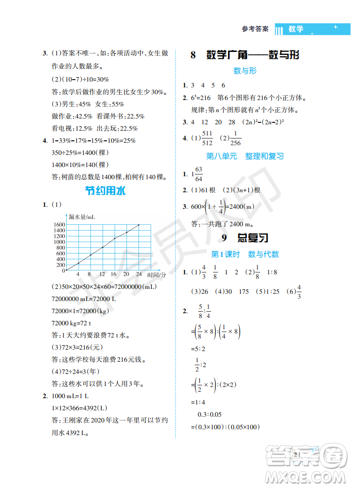 海南出版社2022新課程學(xué)習(xí)指導(dǎo)六年級(jí)數(shù)學(xué)上冊(cè)人教版答案