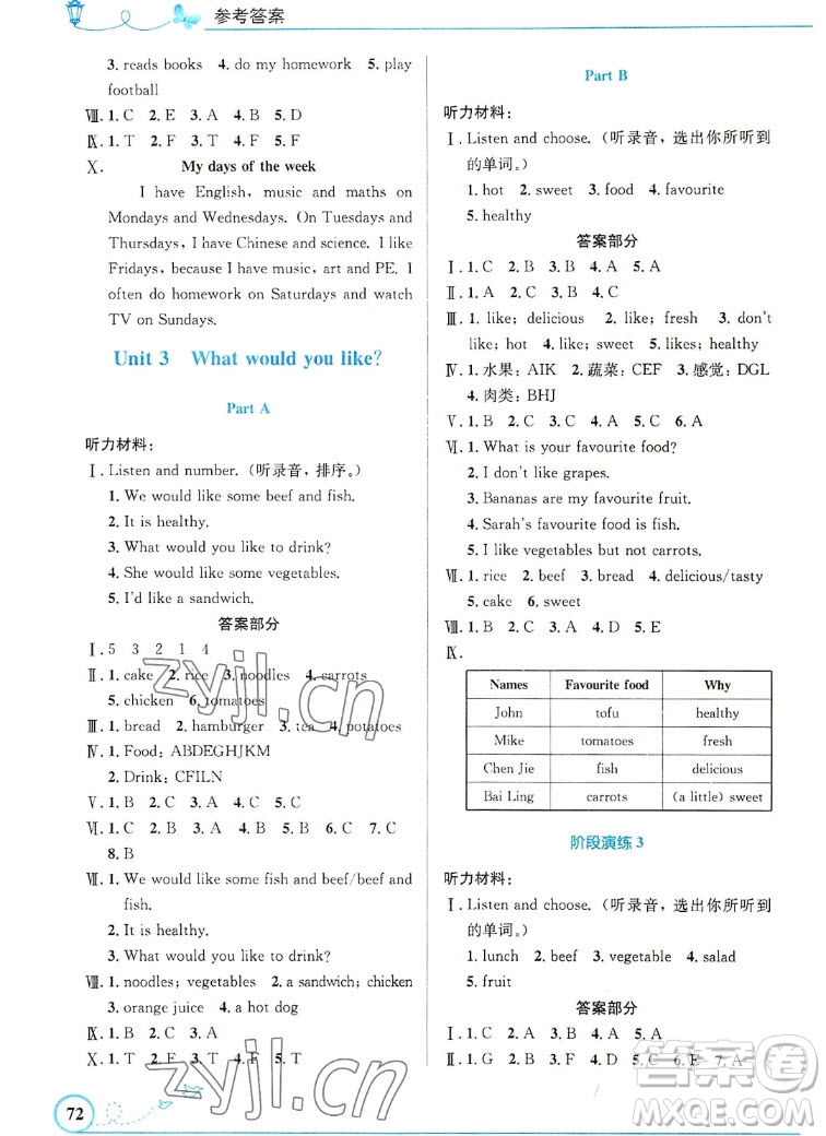 人民教育出版社2022秋小學(xué)同步測(cè)控優(yōu)化設(shè)計(jì)英語(yǔ)五年級(jí)上冊(cè)精編版答案