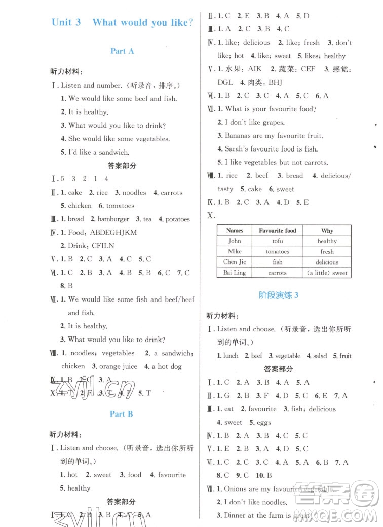 人民教育出版社2022秋小學(xué)同步測(cè)控優(yōu)化設(shè)計(jì)英語五年級(jí)上冊(cè)增強(qiáng)版答案