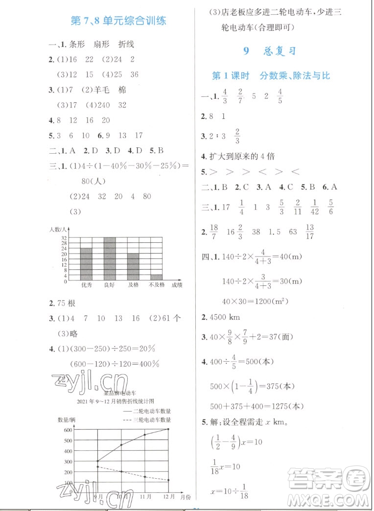 人民教育出版社2022秋小學(xué)同步測控優(yōu)化設(shè)計數(shù)學(xué)六年級上冊增強版答案