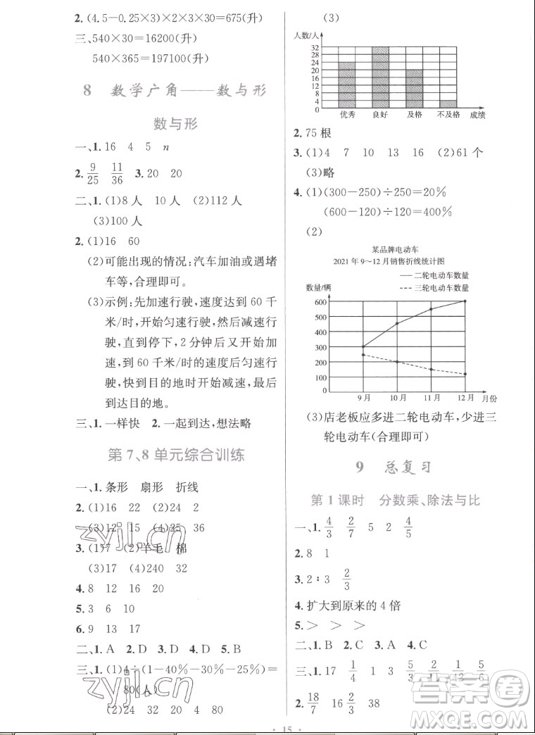 人民教育出版社2022秋小學(xué)同步測控優(yōu)化設(shè)計(jì)數(shù)學(xué)六年級上冊精編版答案