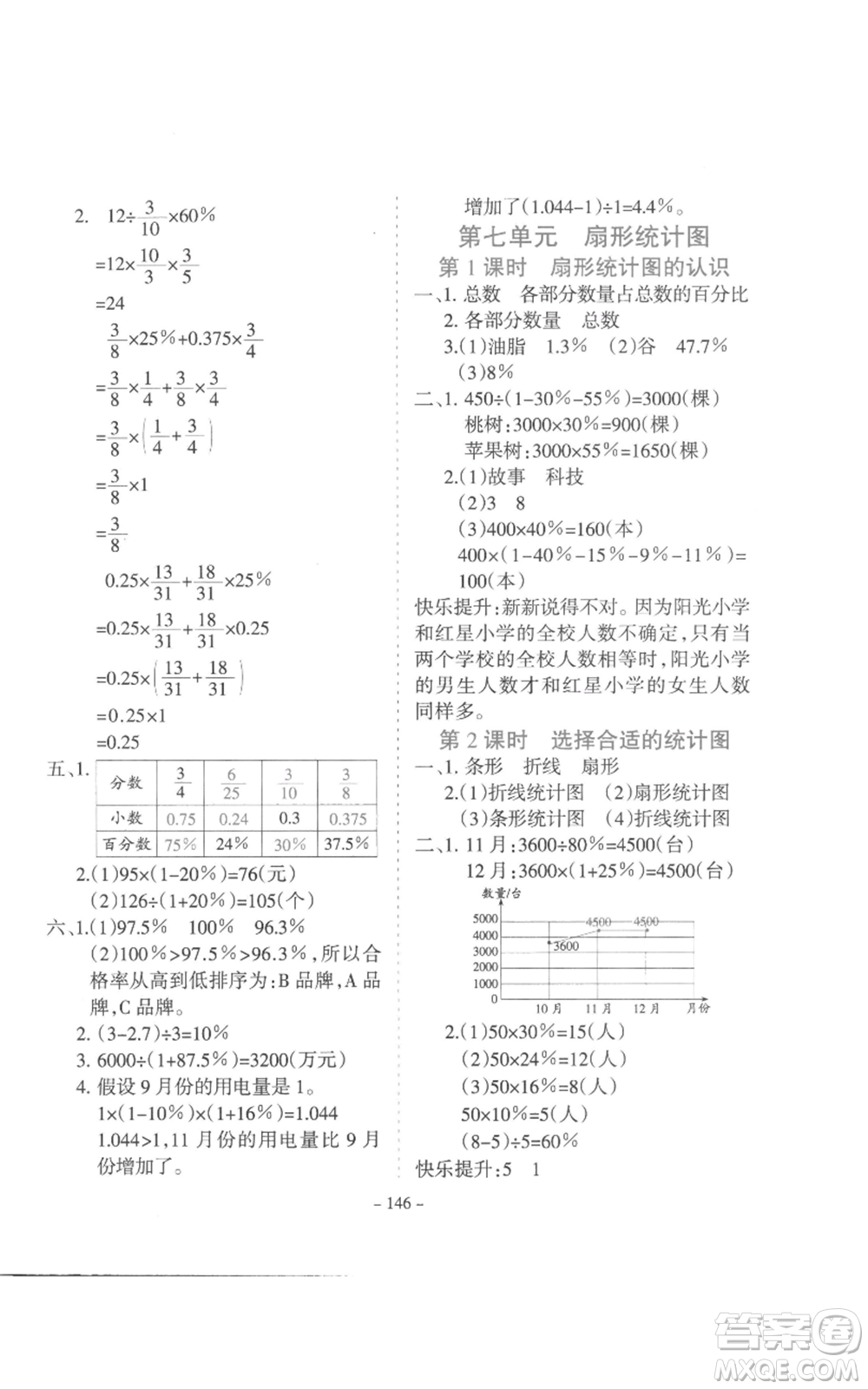 沈陽出版社2022學(xué)霸訓(xùn)練六年級上冊數(shù)學(xué)人教版參考答案