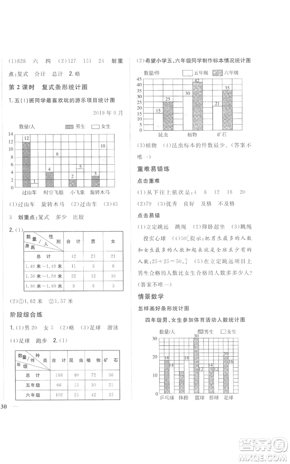 吉林人民出版社2022全科王同步課時練習五年級上冊數(shù)學人教版參考答案