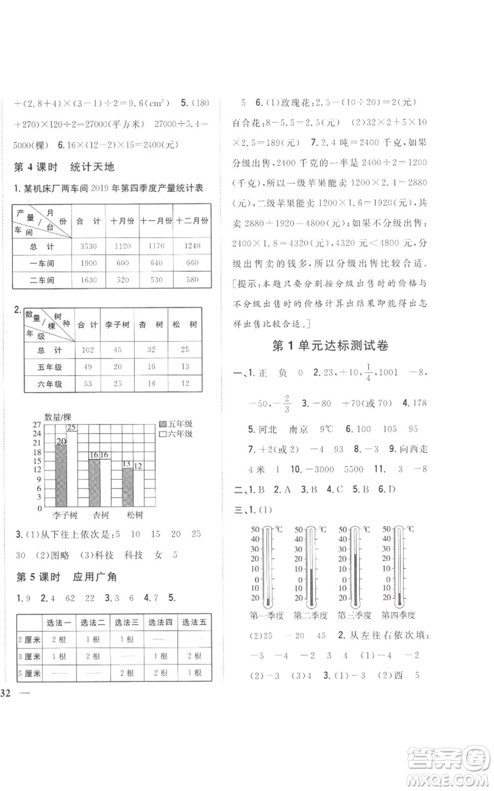 吉林人民出版社2022全科王同步課時練習五年級上冊數(shù)學人教版參考答案