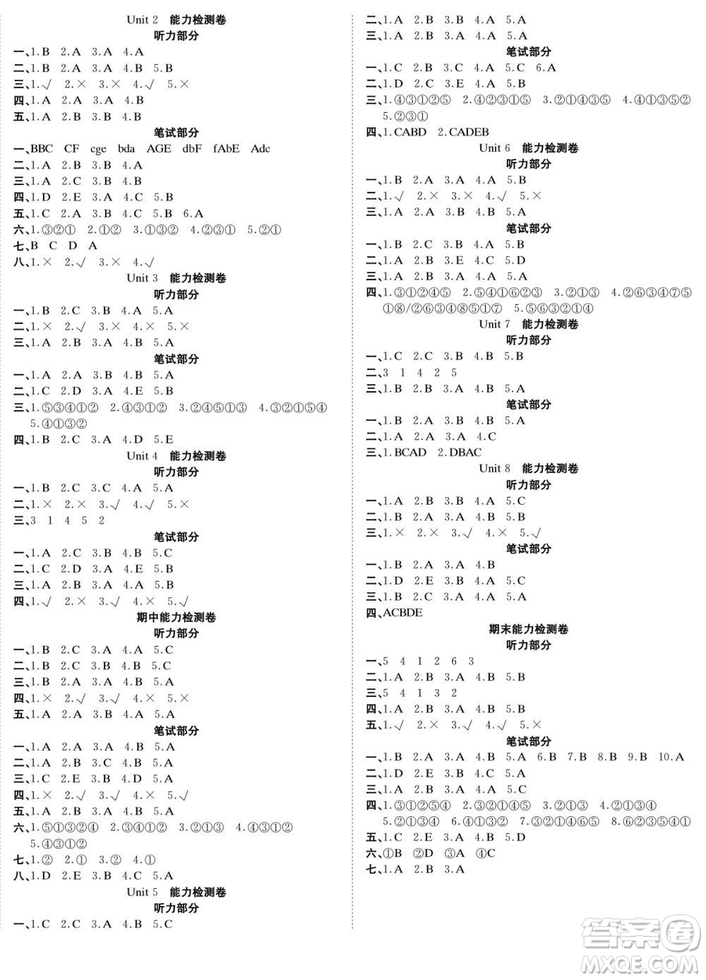 合肥工業(yè)大學(xué)出版社2022快樂學(xué)習(xí)隨堂練英語三年級上冊譯林版答案