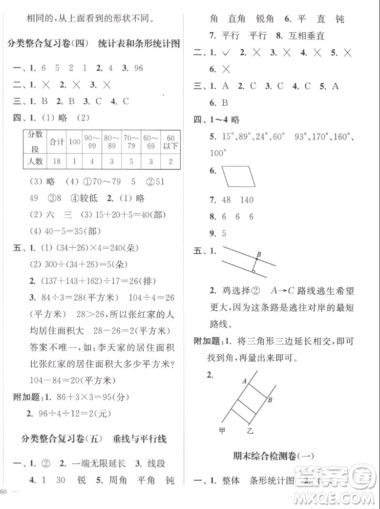 延邊大學(xué)出版社2022秋江蘇好卷四年級(jí)數(shù)學(xué)上冊(cè)蘇教版答案