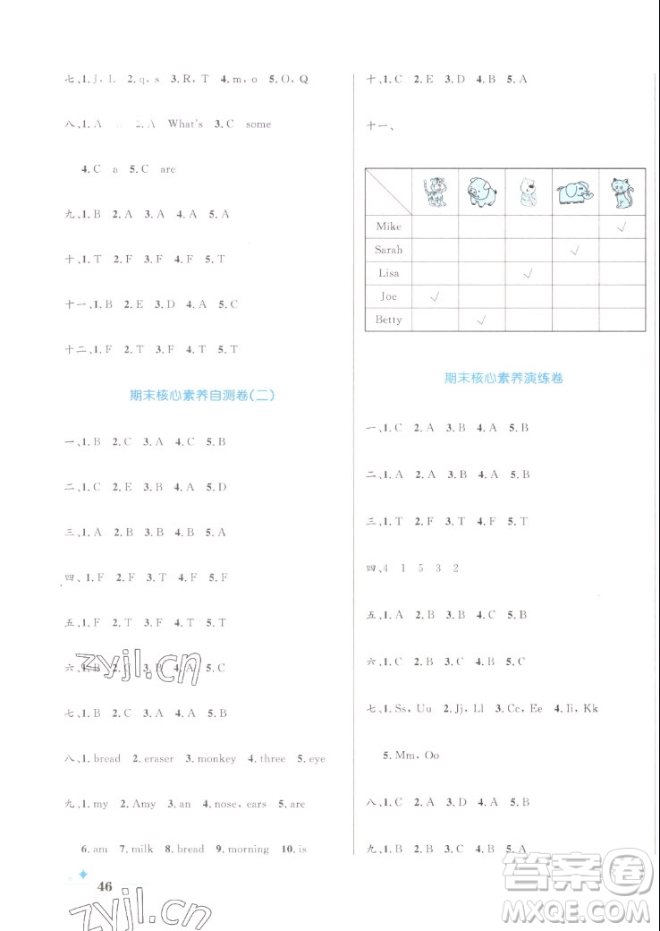 沈陽出版社2022秋黃岡名卷三年級上冊英語人教版參考答案