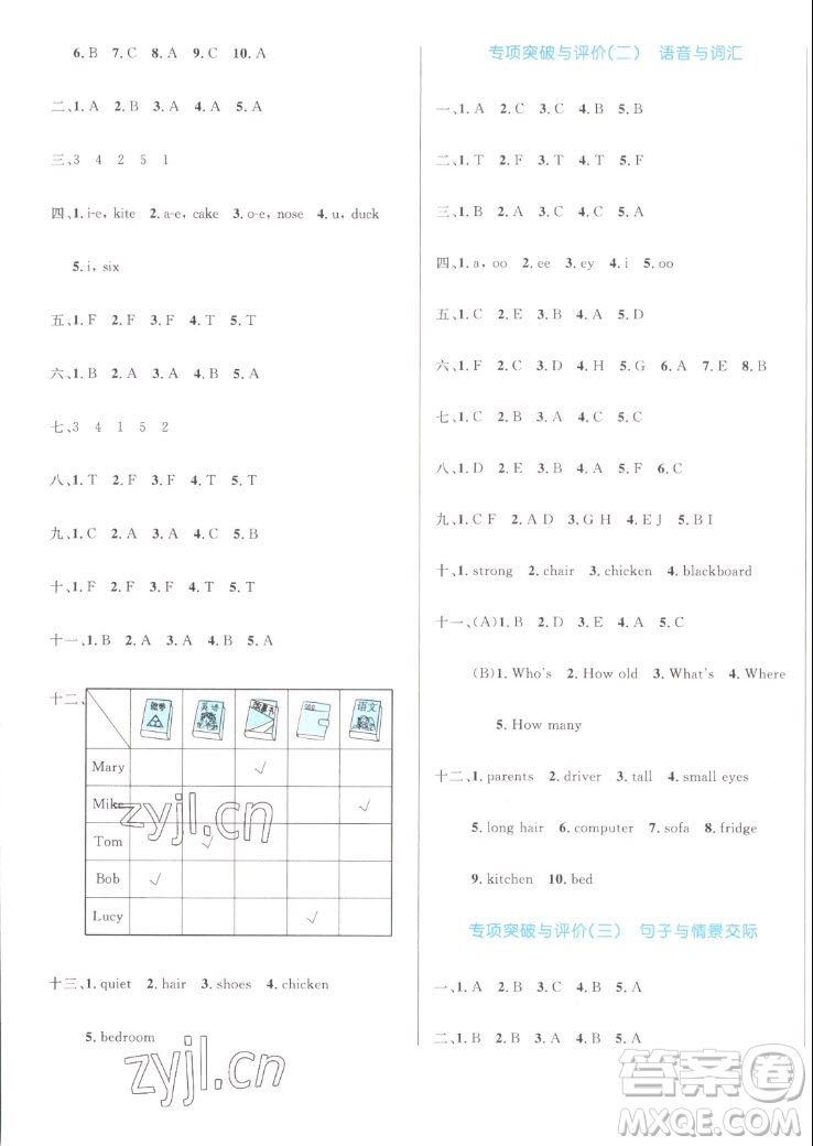 沈陽出版社2022秋黃岡名卷四年級上冊英語人教版參考答案