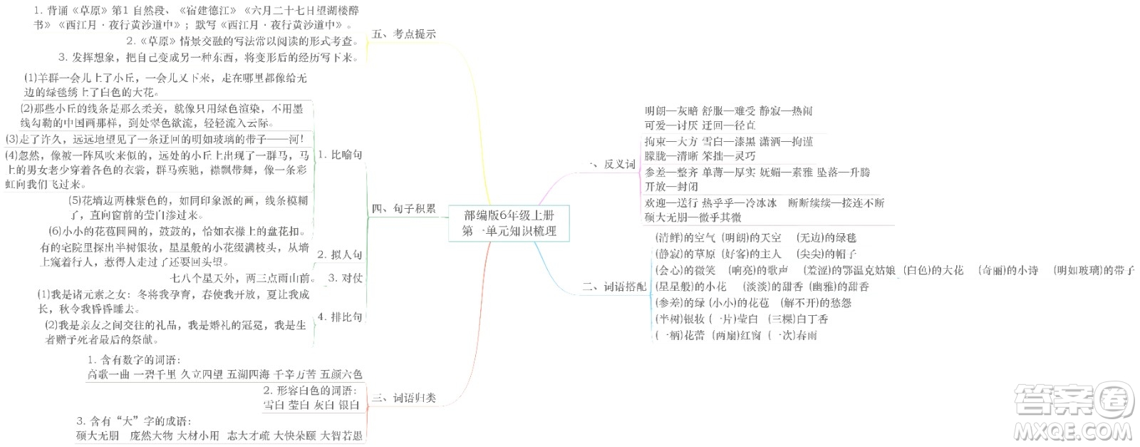 2022年秋六年級(jí)語文上冊部編版思維導(dǎo)圖匯總