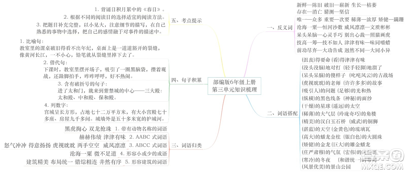 2022年秋六年級(jí)語文上冊部編版思維導(dǎo)圖匯總