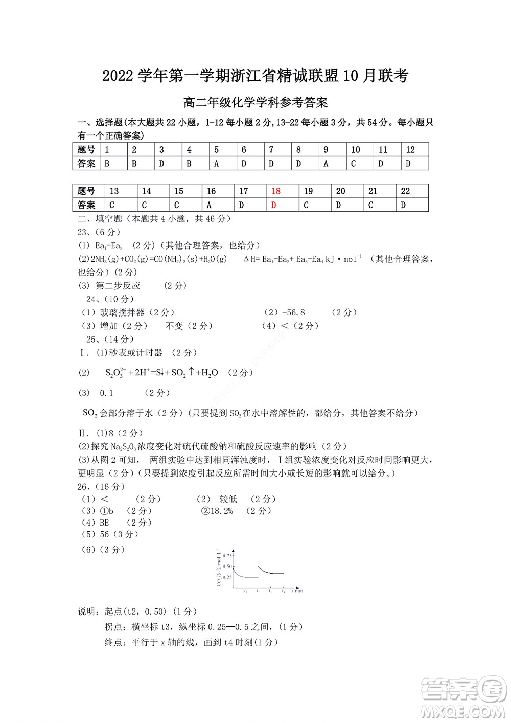 2022學年第一學期浙江省精誠聯(lián)盟10月聯(lián)考高二年級化學學科試題及答案