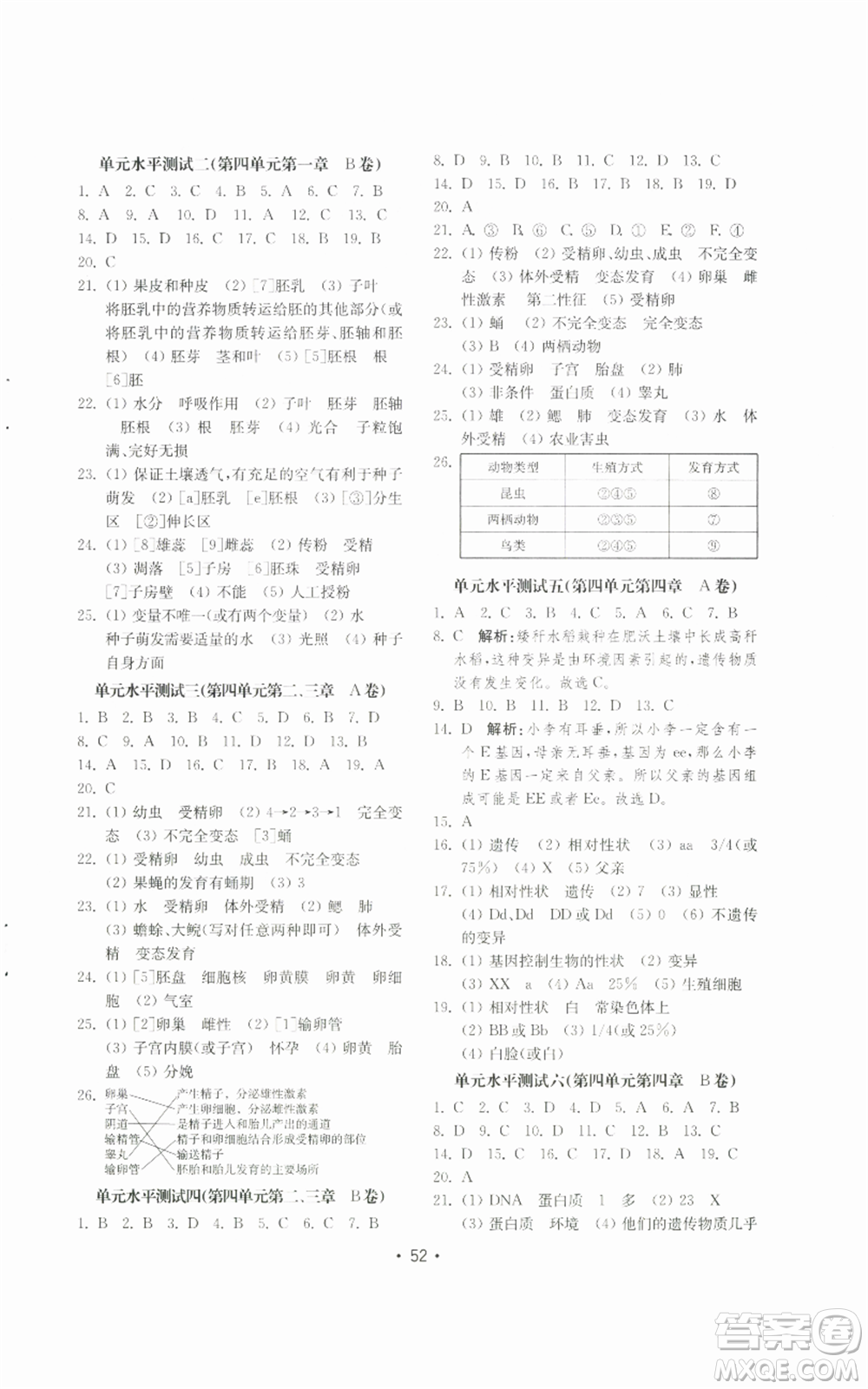 山東教育出版社2022初中基礎(chǔ)訓(xùn)練八年級上冊生物學(xué)人教版參考答案