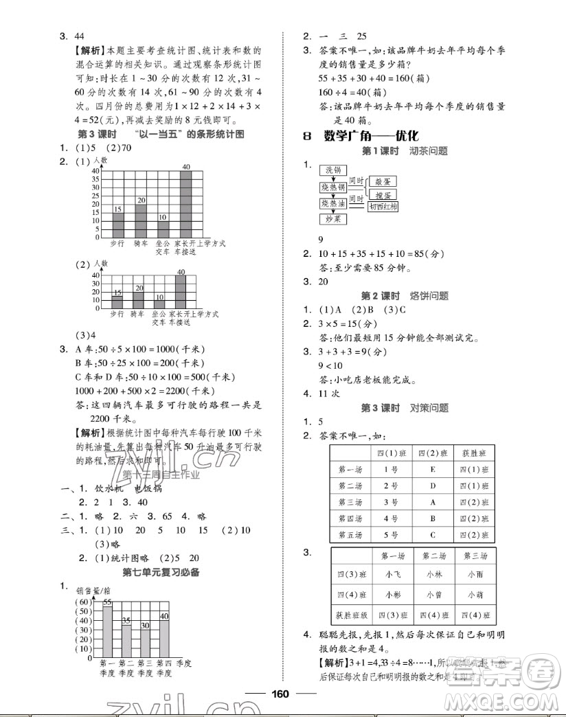 山東科學(xué)技術(shù)出版社2022秋新思維伴你學(xué)四年級(jí)上冊數(shù)學(xué)人教版答案