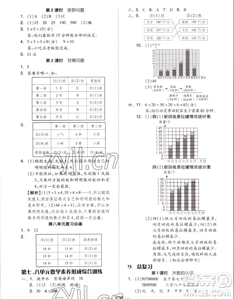 山東科學技術(shù)出版社2022秋新思維伴你學測試卷四年級上冊數(shù)學人教版答案