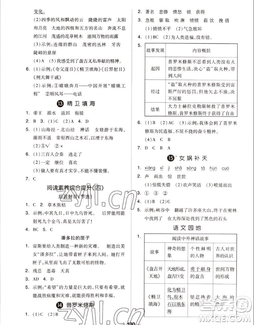 山東科學(xué)技術(shù)出版社2022秋新思維伴你學(xué)測(cè)試卷四年級(jí)上冊(cè)語(yǔ)文人教版答案