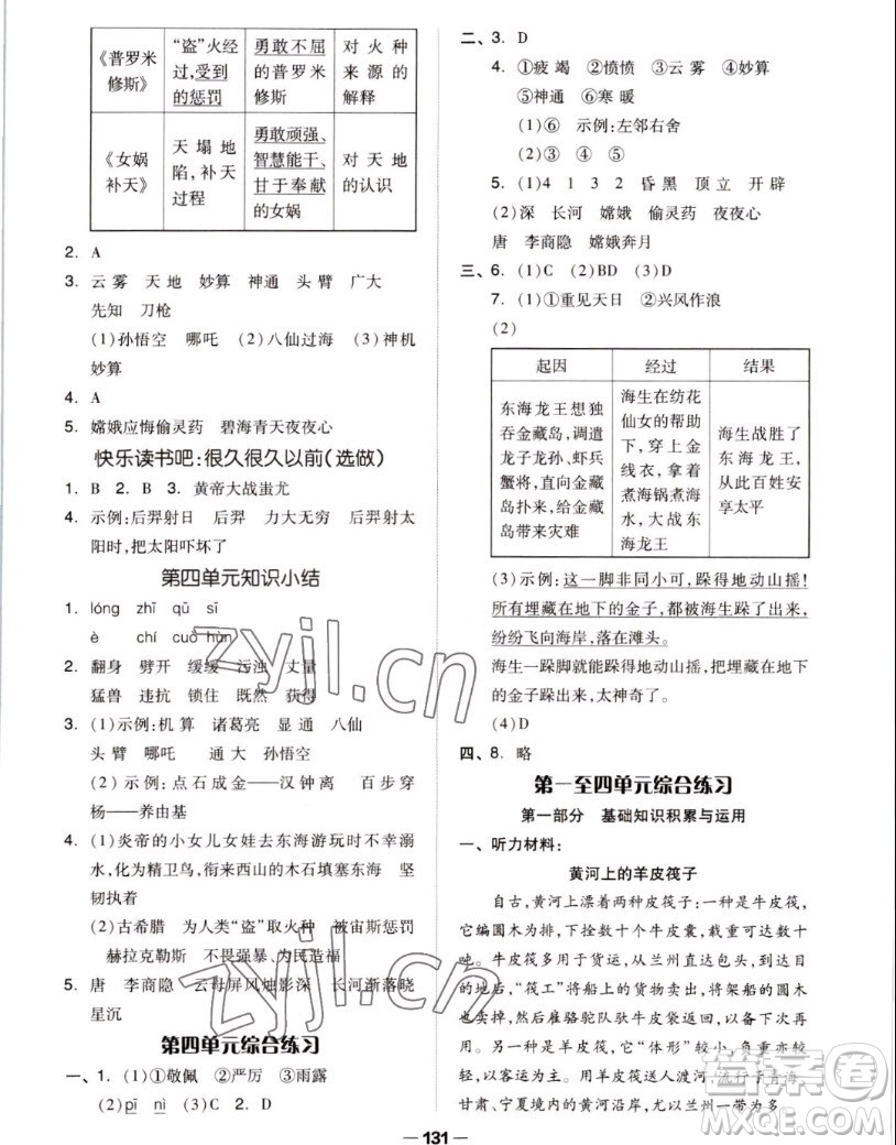 山東科學(xué)技術(shù)出版社2022秋新思維伴你學(xué)測(cè)試卷四年級(jí)上冊(cè)語(yǔ)文人教版答案