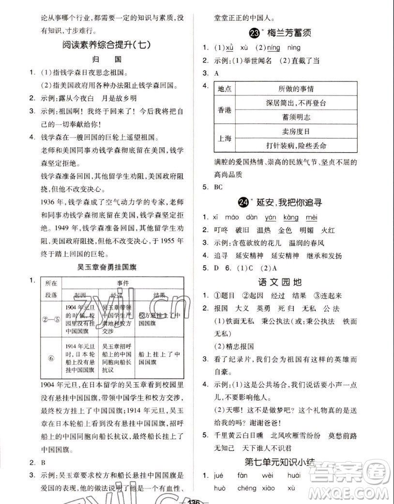 山東科學(xué)技術(shù)出版社2022秋新思維伴你學(xué)測(cè)試卷四年級(jí)上冊(cè)語(yǔ)文人教版答案