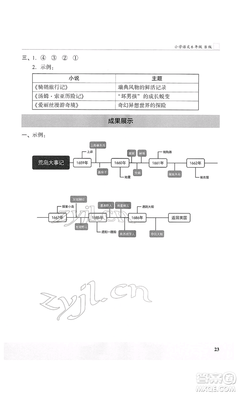 江蘇鳳凰美術出版社2022木頭馬閱讀力測評六年級語文人教版B版大武漢專版參考答案