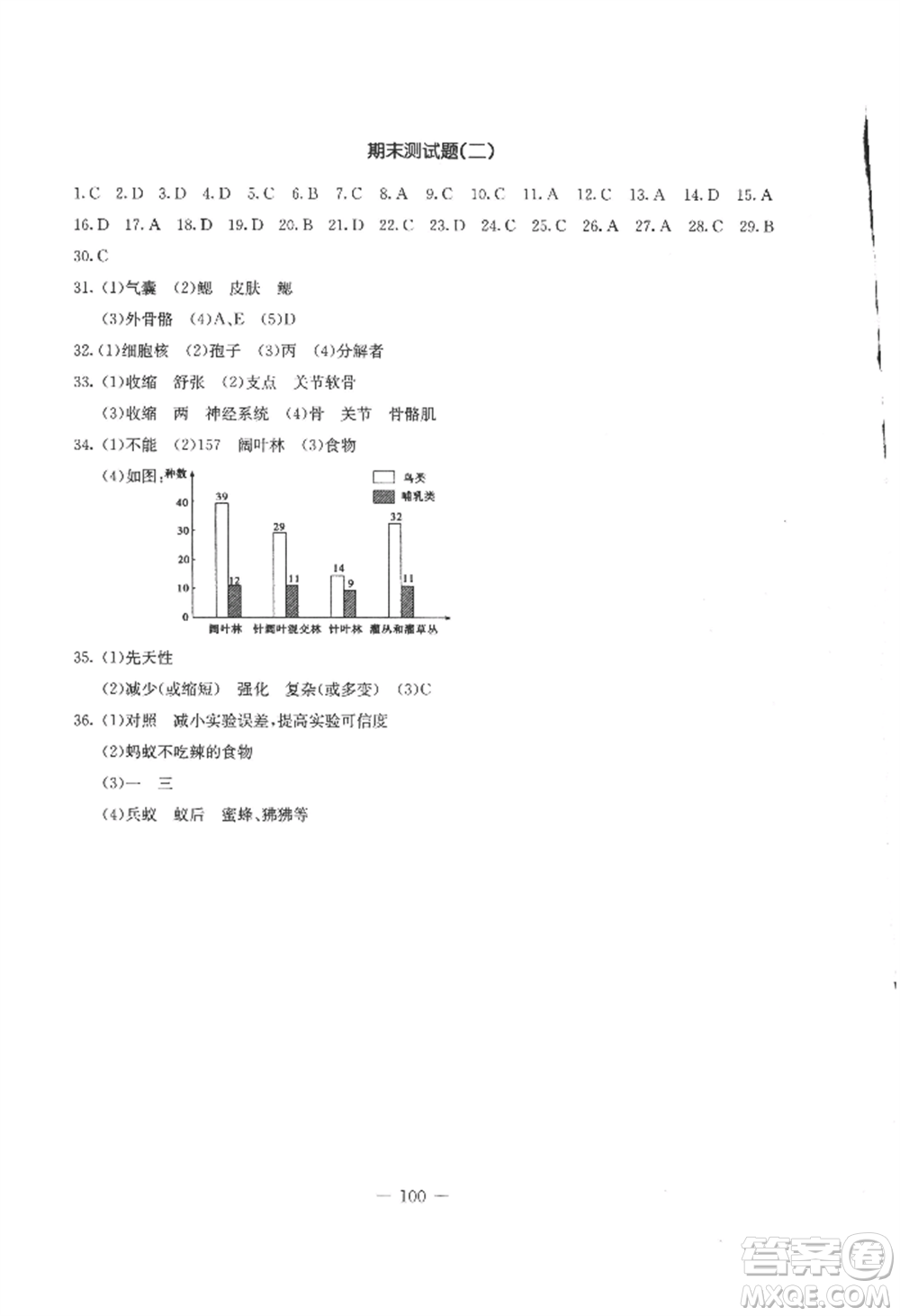 吉林教育出版社2022創(chuàng)新思維全程備考金題一卷通八年級上冊生物人教版參考答案