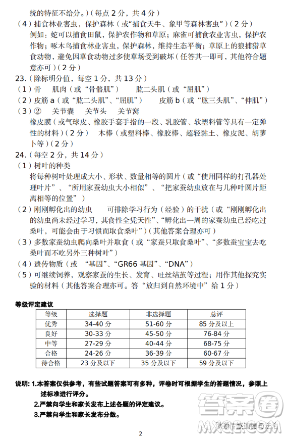 太原市2022-2023學(xué)年第一學(xué)期八年級(jí)期中質(zhì)量檢測(cè)生物學(xué)試卷答案