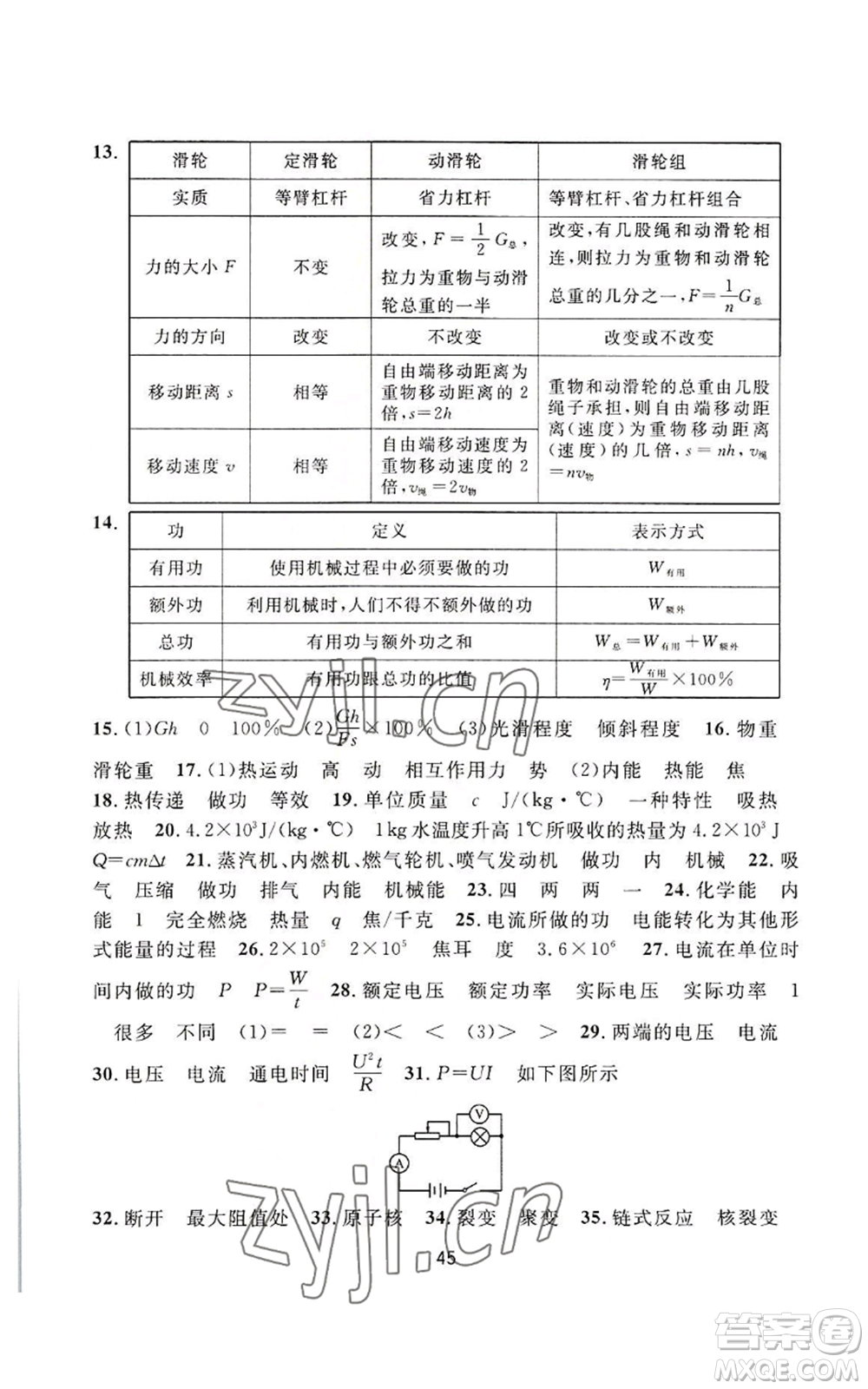 浙江教育出版社2022全優(yōu)新同步九年級(jí)科學(xué)浙教版A本參考答案