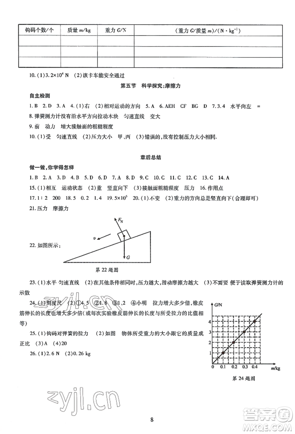 明天出版社2022智慧學(xué)習(xí)導(dǎo)學(xué)練八年級(jí)上冊(cè)物理人教版參考答案