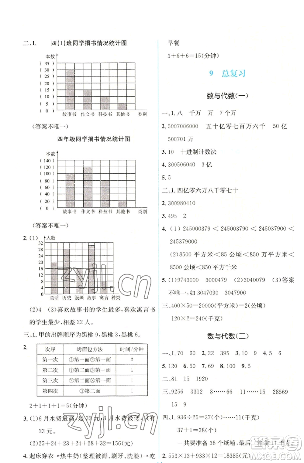 人民教育出版社2022人教金學(xué)典同步解析與測(cè)評(píng)學(xué)考練四年級(jí)上冊(cè)數(shù)學(xué)人教版參考答案