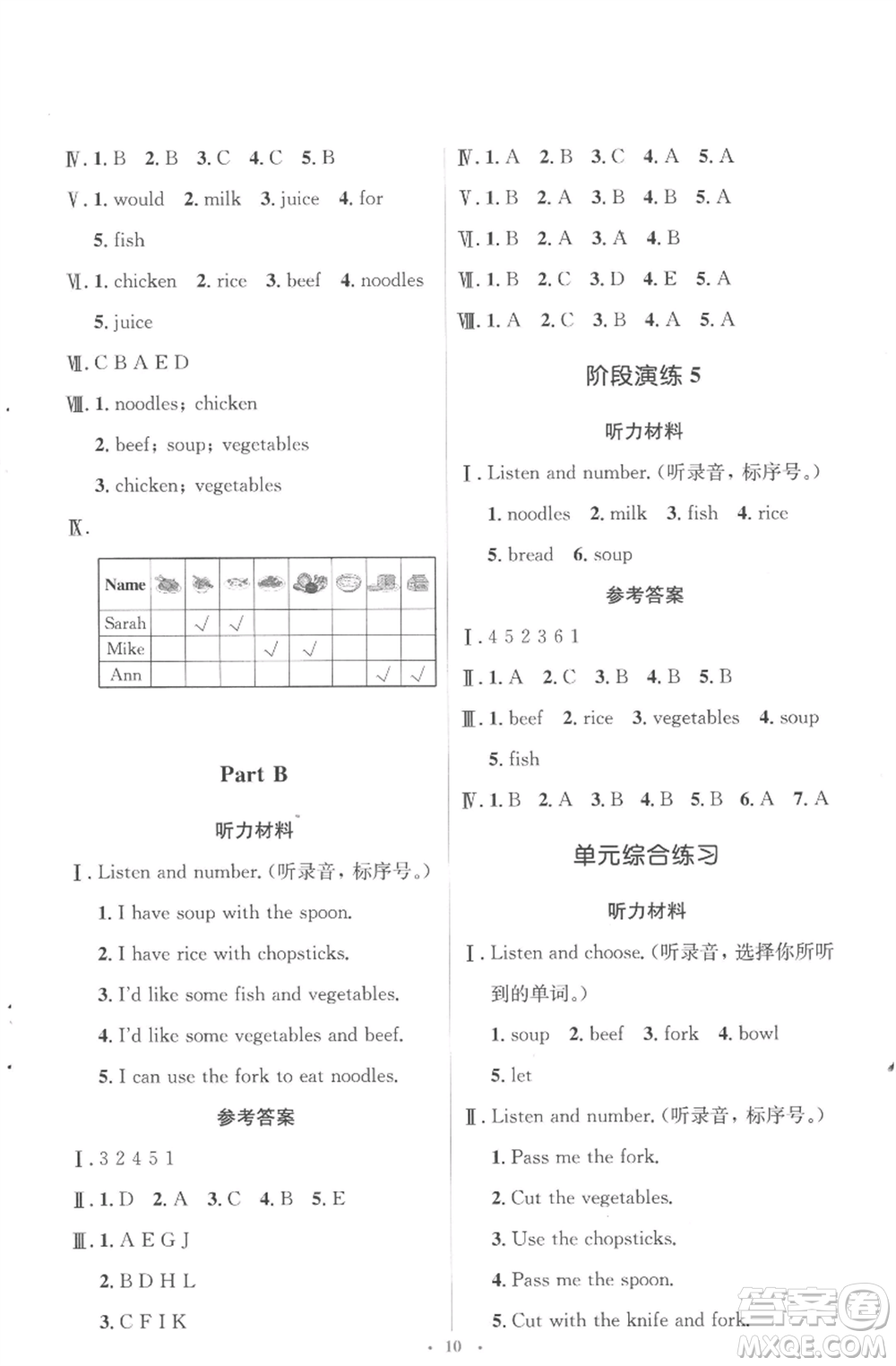 人民教育出版社2022人教金學(xué)典同步解析與測評學(xué)考練四年級上冊英語人教版參考答案