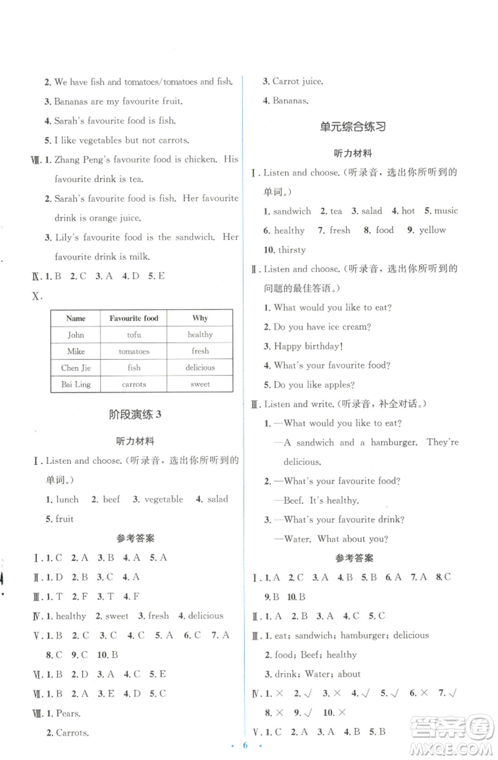 人民教育出版社2022人教金學(xué)典同步解析與測評學(xué)考練五年級上冊英語人教版參考答案