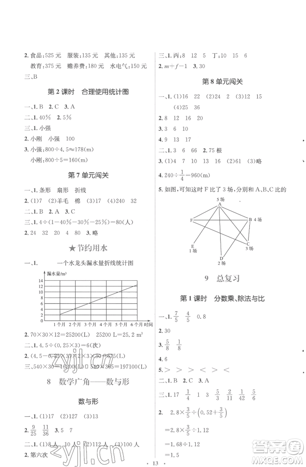 人民教育出版社2022人教金學(xué)典同步解析與測評學(xué)考練六年級上冊數(shù)學(xué)人教版參考答案