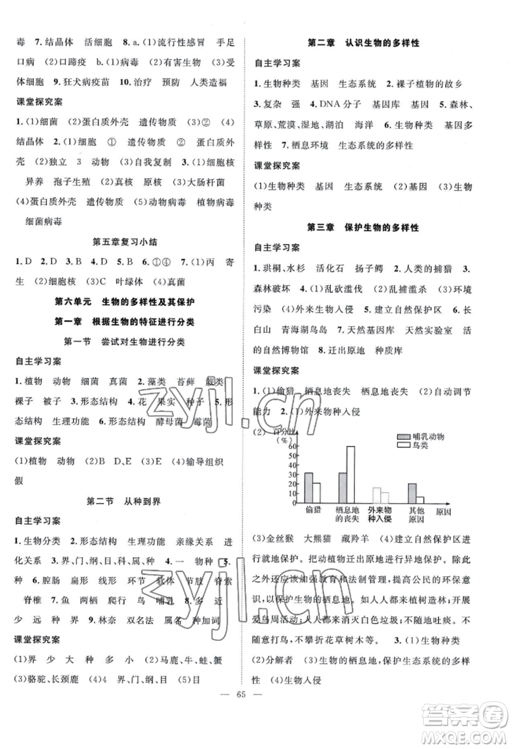 長(zhǎng)江少年兒童出版社2022優(yōu)質(zhì)課堂導(dǎo)學(xué)案B自主作業(yè)八年級(jí)上冊(cè)生物人教版參考答案